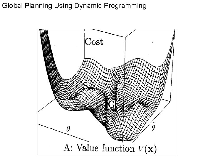 Global Planning Using Dynamic Programming 