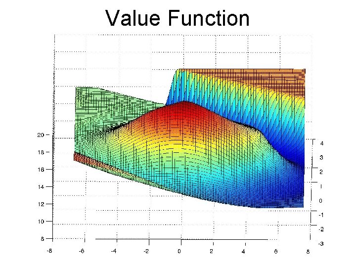 Value Function 