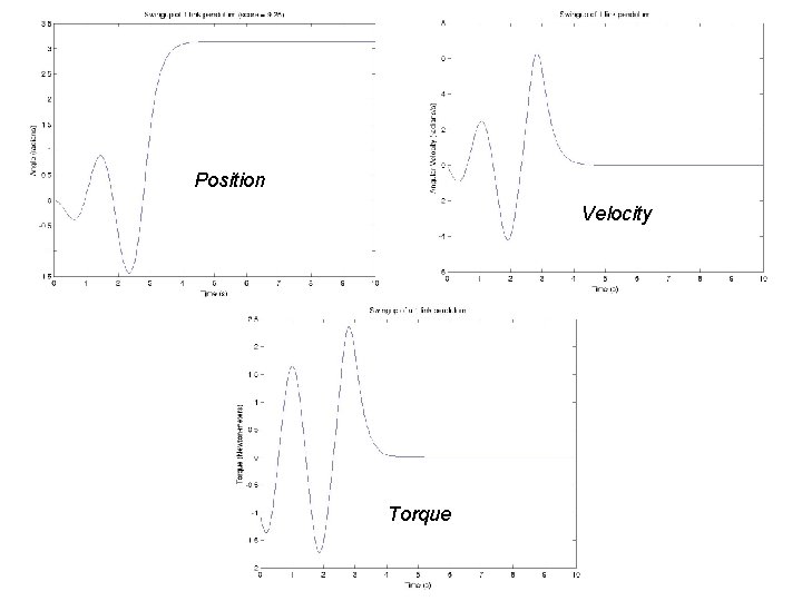 Position Velocity Torque 