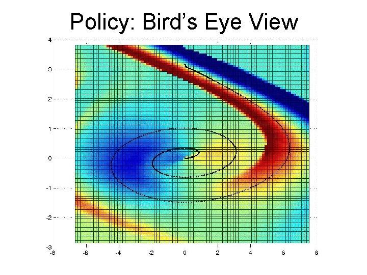 Policy: Bird’s Eye View 