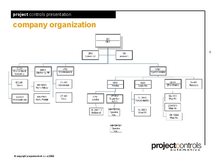 project controls presentation company organization 6 © copyright projectcontrols s. r. o. 2009 