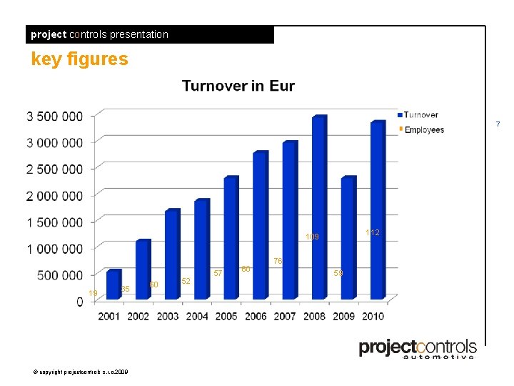 project controls presentation key figures 7 112 109 19 35 © copyright projectcontrols s.