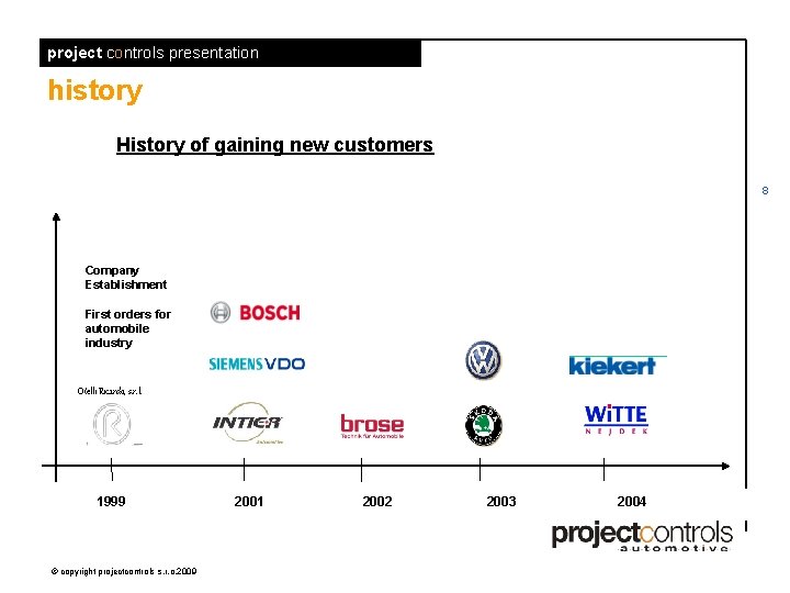 project controls presentation history History of gaining new customers 8 Company Establishment First orders