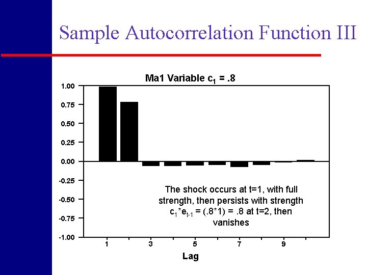 Sample Autocorrelation Function III Ma 1 Variable c 1 =. 8 1. 00 0.