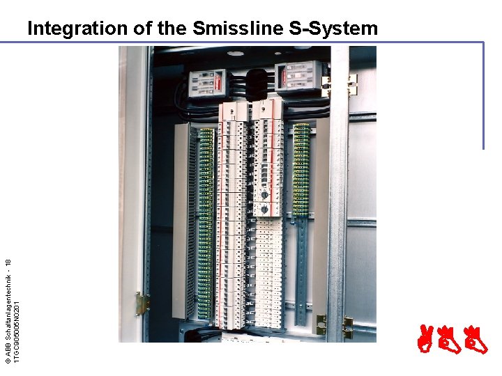 © ABB Schaltanlagentechnik - 18 1 TGC 905005 N 0201 Integration of the Smissline