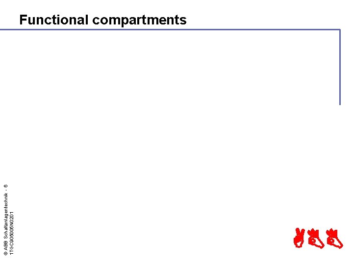 © ABB Schaltanlagentechnik - 6 1 TGC 905005 N 0201 Functional compartments ABB 