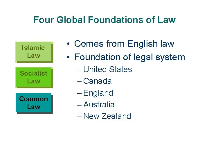 Four Global Foundations of Law Islamic Law Socialist Law Common Law • Comes from