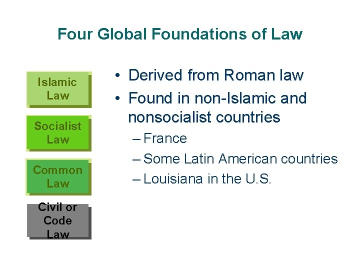 Four Global Foundations of Law Islamic Law Socialist Law Common Law Civil or Code