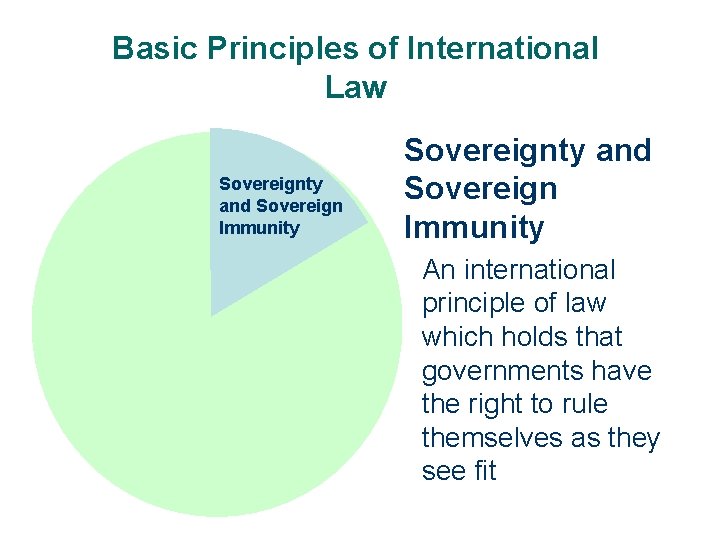 Basic Principles of International Law Sovereignty and Sovereign Immunity An international principle of law