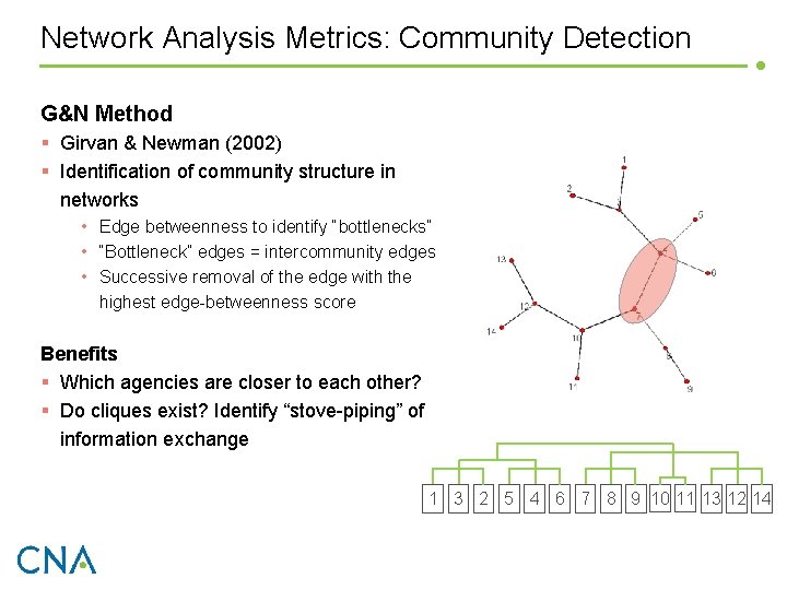 Network Analysis Metrics: Community Detection G&N Method § Girvan & Newman (2002) § Identification