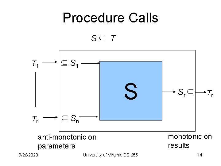 Procedure Calls S T T 1 S 1 S Tn Tr Sn anti-monotonic on