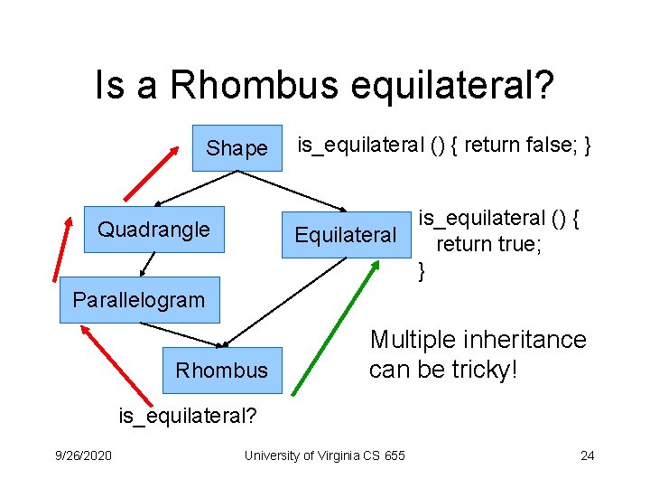Is a Rhombus equilateral? Shape is_equilateral () { return false; } is_equilateral () {