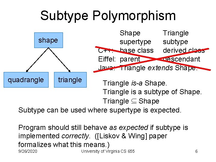 Subtype Polymorphism Shape Triangle supertype subtype C++: base class derived class Eiffel: parent descendant