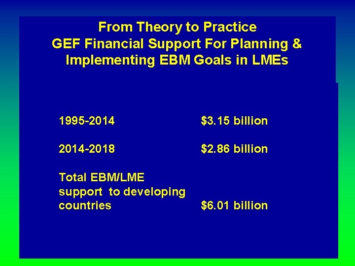 From Theory to Practice GEF Financial Support For Planning & Implementing EBM Goals in
