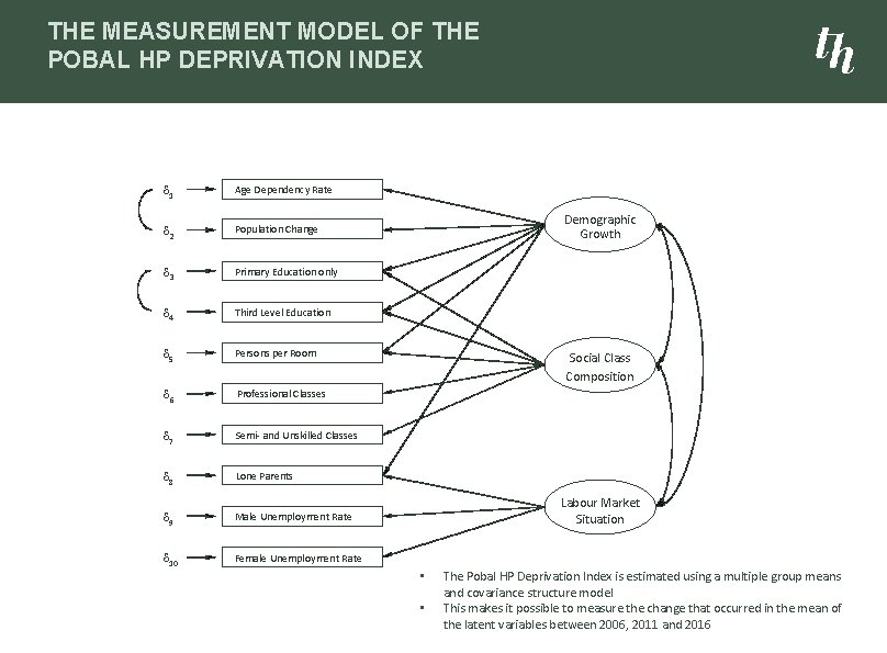 THE MEASUREMENT MODEL OF THE POBAL HP DEPRIVATION INDEX d 1 Age Dependency Rate