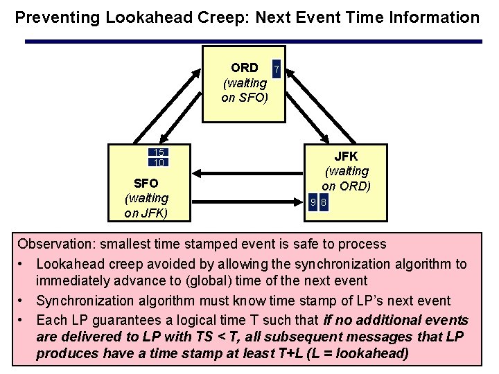 Preventing Lookahead Creep: Next Event Time Information ORD (waiting on SFO) 15 10 SFO