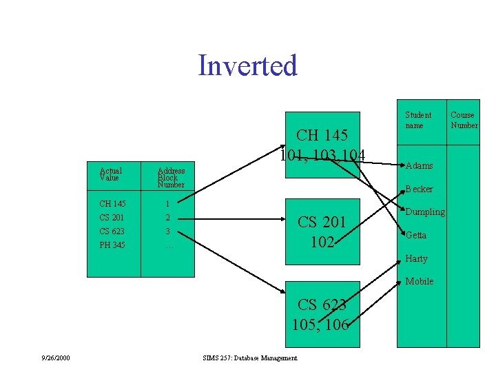 Inverted CH 145 101, 103, 104 Actual Value Address Block Number CH 145 1