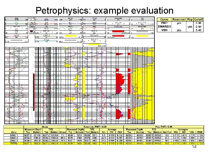 Petrophysics: example evaluation 14 