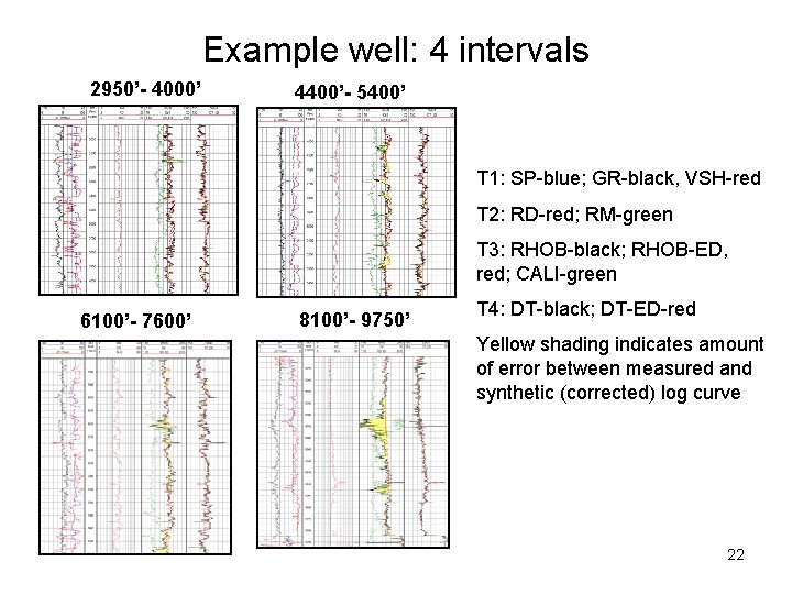 Example well: 4 intervals 2950’- 4000’ 4400’- 5400’ T 1: SP-blue; GR-black, VSH-red T