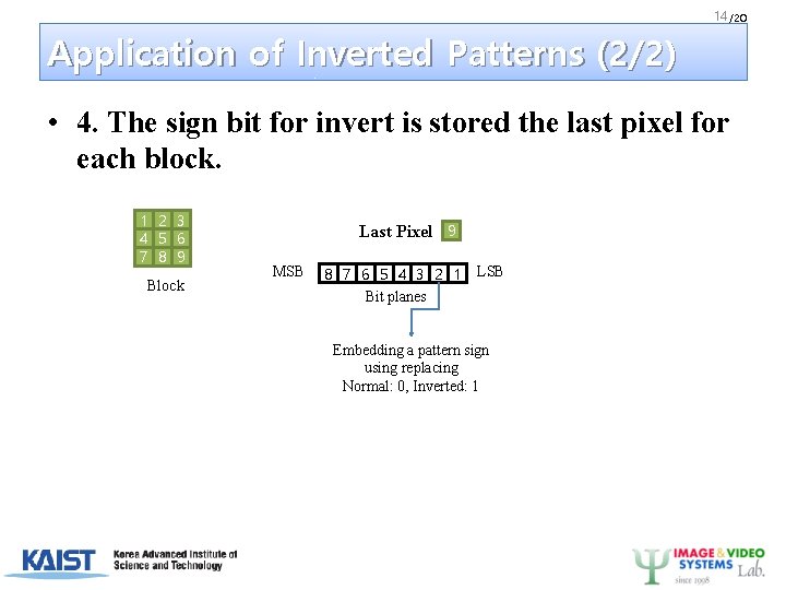 14 /20 Application of Inverted Patterns (2/2) • 4. The sign bit for invert