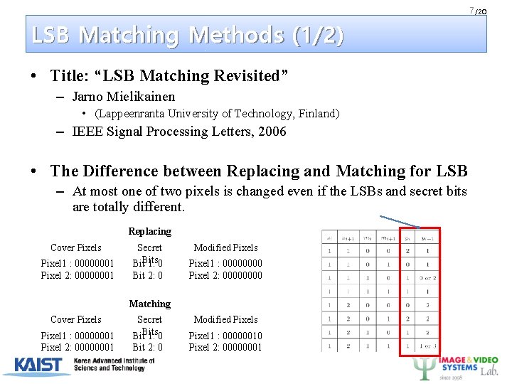 7 /20 LSB Matching Methods (1/2) • Title: “LSB Matching Revisited” – Jarno Mielikainen