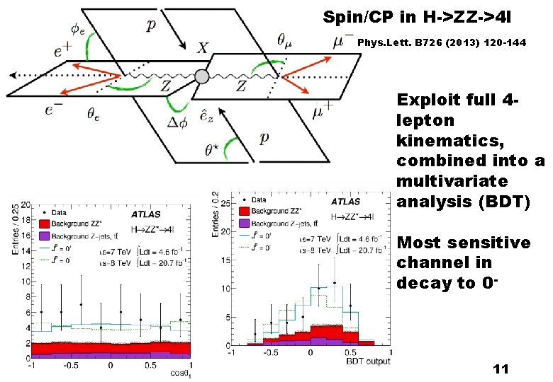 Spin/CP in H->ZZ->4 l Phys. Lett. B 726 (2013) 120 -144 Exploit full 4