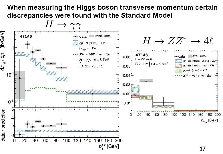When measuring the Higgs boson transverse momentum certain discrepancies were found with the Standard