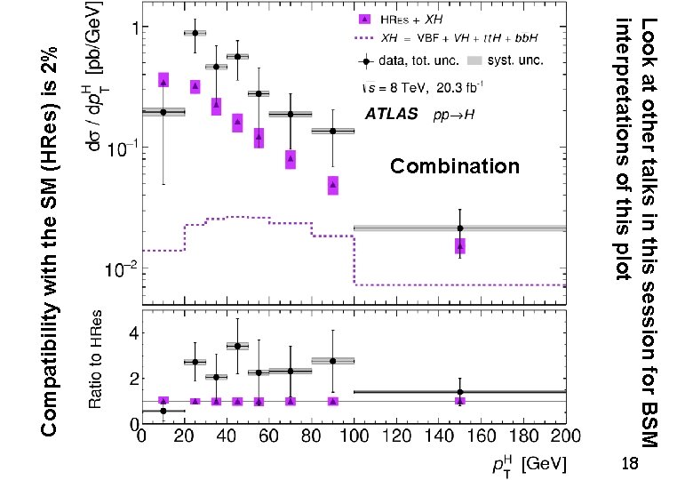 Look at other talks in this session for BSM interpretations of this plot Compatibility