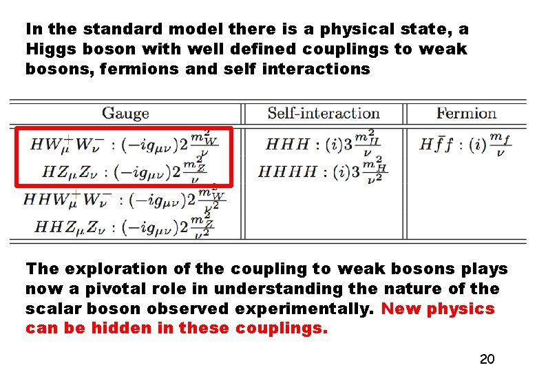 In the standard model there is a physical state, a Higgs boson with well
