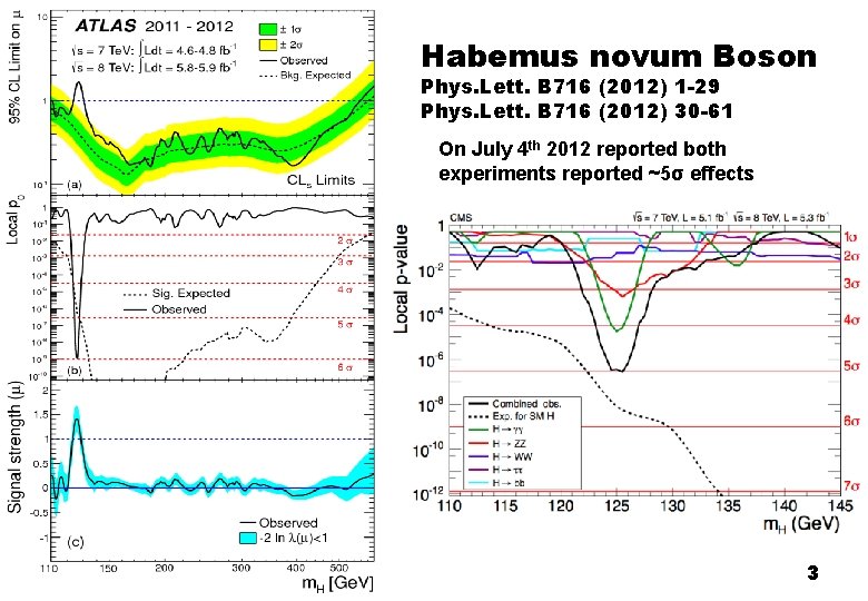 Habemus novum Boson Phys. Lett. B 716 (2012) 1 -29 Phys. Lett. B 716