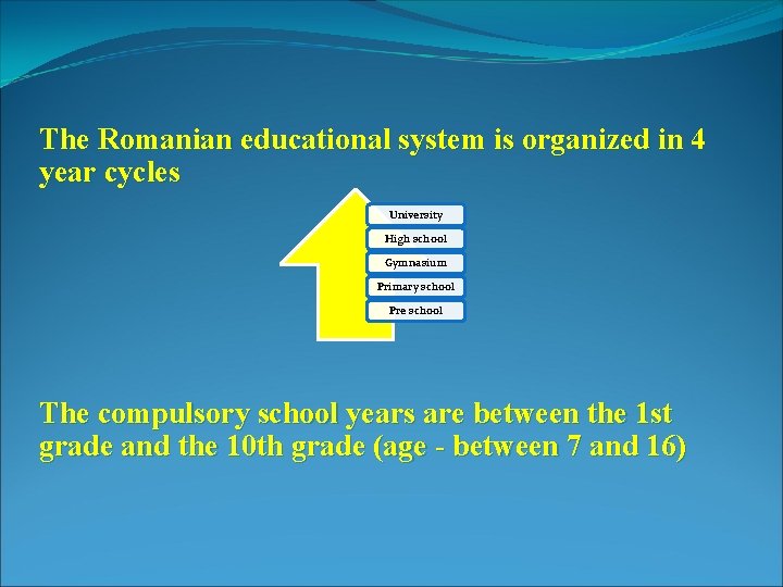 The Romanian educational system is organized in 4 year cycles University High school Gymnasium