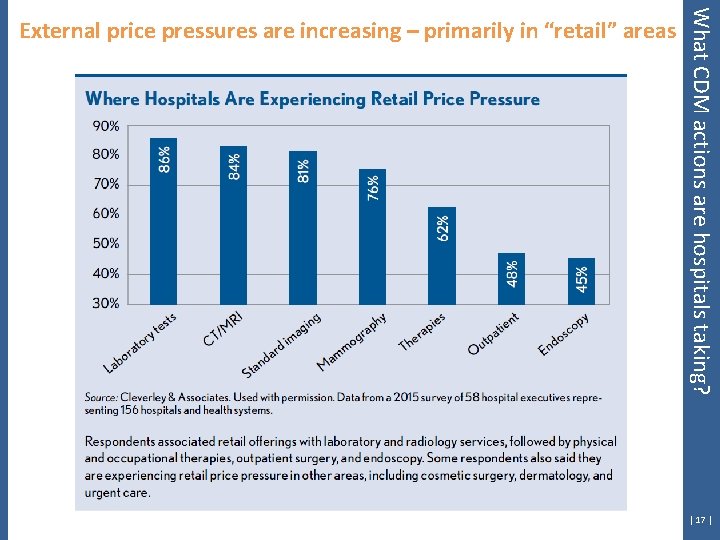 What CDM actions are hospitals taking? External price pressures are increasing – primarily in