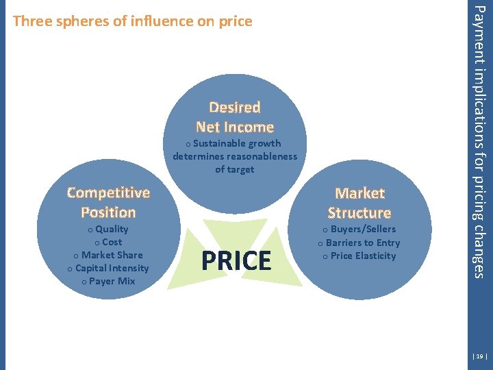 Desired Net Income o Sustainable growth determines reasonableness of target Competitive Position o Quality