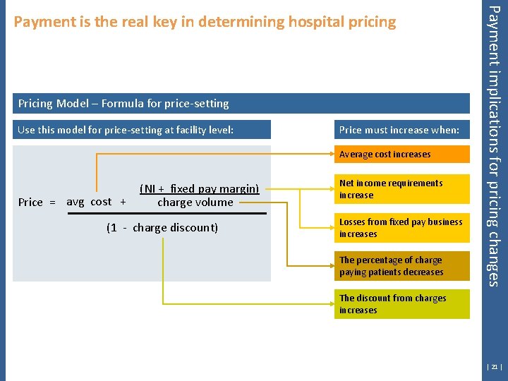 Pricing Model – Formula for price-setting Use this model for price-setting at facility level:
