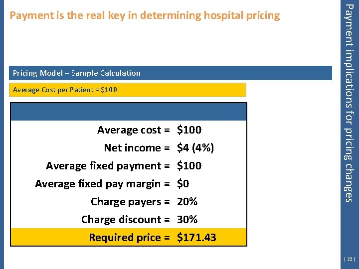 Pricing Model – Sample Calculation Average Cost per Patient = $100 Average cost =