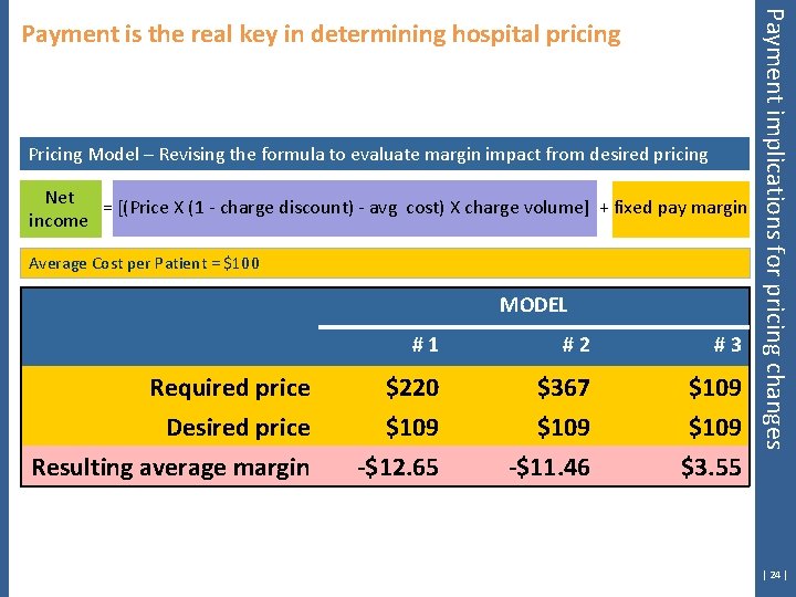 Pricing Model – Revising the formula to evaluate margin impact from desired pricing Net