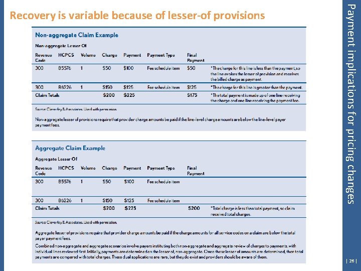 Payment implications for pricing changes Recovery is variable because of lesser-of provisions | 26