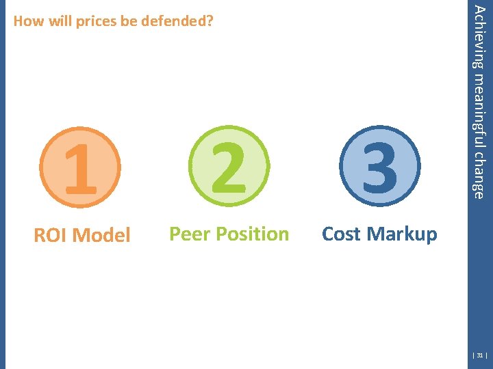 1 2 3 ROI Model Peer Position Cost Markup Achieving meaningful change How will