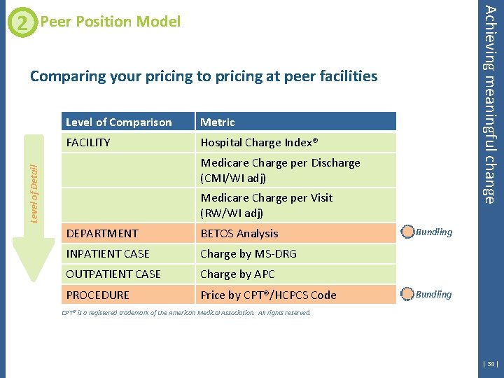 Achieving meaningful change 2 Peer Position Model Comparing your pricing to pricing at peer