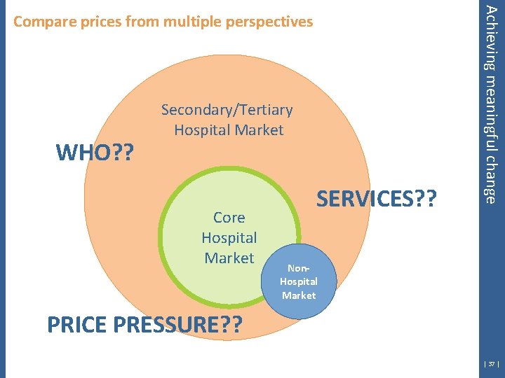 WHO? ? Secondary/Tertiary Hospital Market Core Hospital Market SERVICES? ? Achieving meaningful change Compare