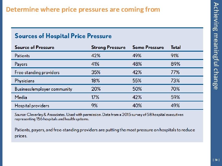 Achieving meaningful change Determine where price pressures are coming from | 39 | 
