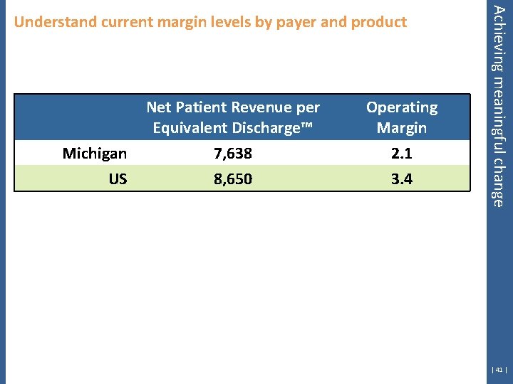 Michigan US Net Patient Revenue per Equivalent Discharge™ 7, 638 8, 650 Operating Margin