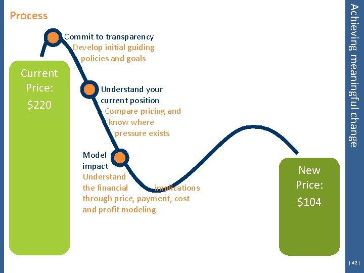 Achieving meaningful change Process Commit to transparency Develop initial guiding policies and goals Current