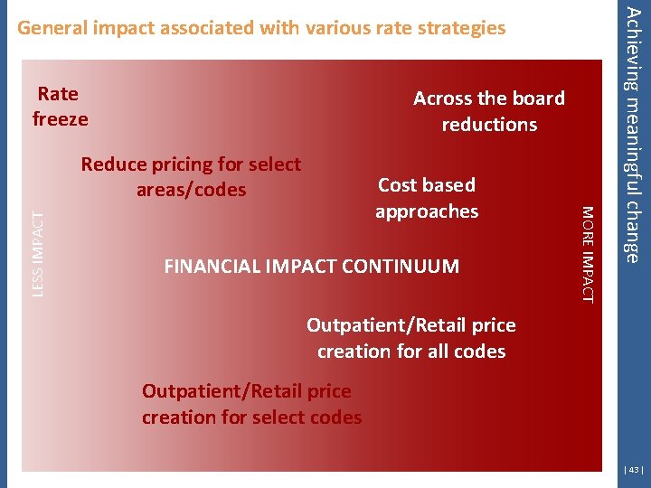 Rate freeze Across the board reductions Cost based approaches FINANCIAL IMPACT CONTINUUM MORE IMPACT