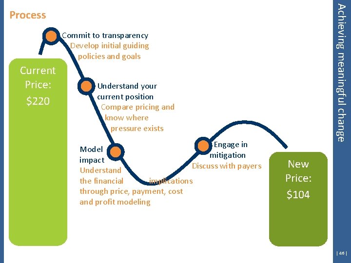 Achieving meaningful change Process Commit to transparency Develop initial guiding policies and goals Current