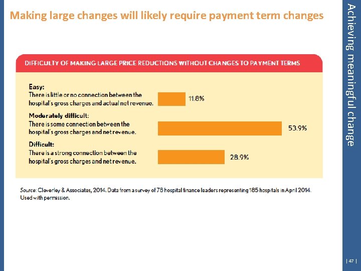 Achieving meaningful change Making large changes will likely require payment term changes | 47