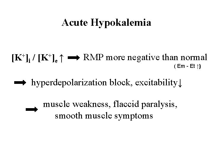 Acute Hypokalemia [K+]i / [K+]e ↑ RMP more negative than normal ( Em -