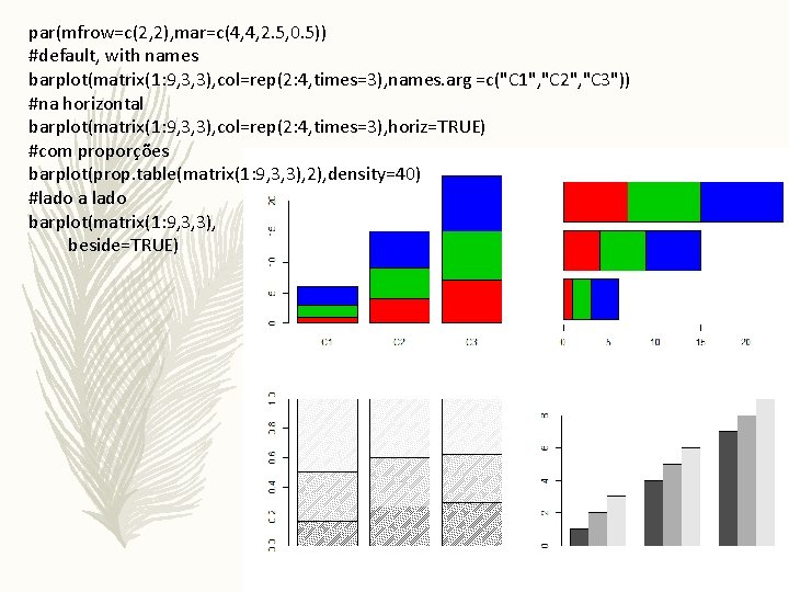 par(mfrow=c(2, 2), mar=c(4, 4, 2. 5, 0. 5)) #default, with names barplot(matrix(1: 9, 3,