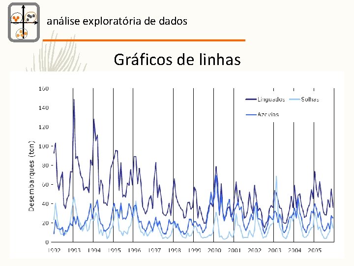 análise exploratória de dados Gráficos de linhas 