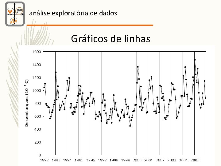 análise exploratória de dados Gráficos de linhas 